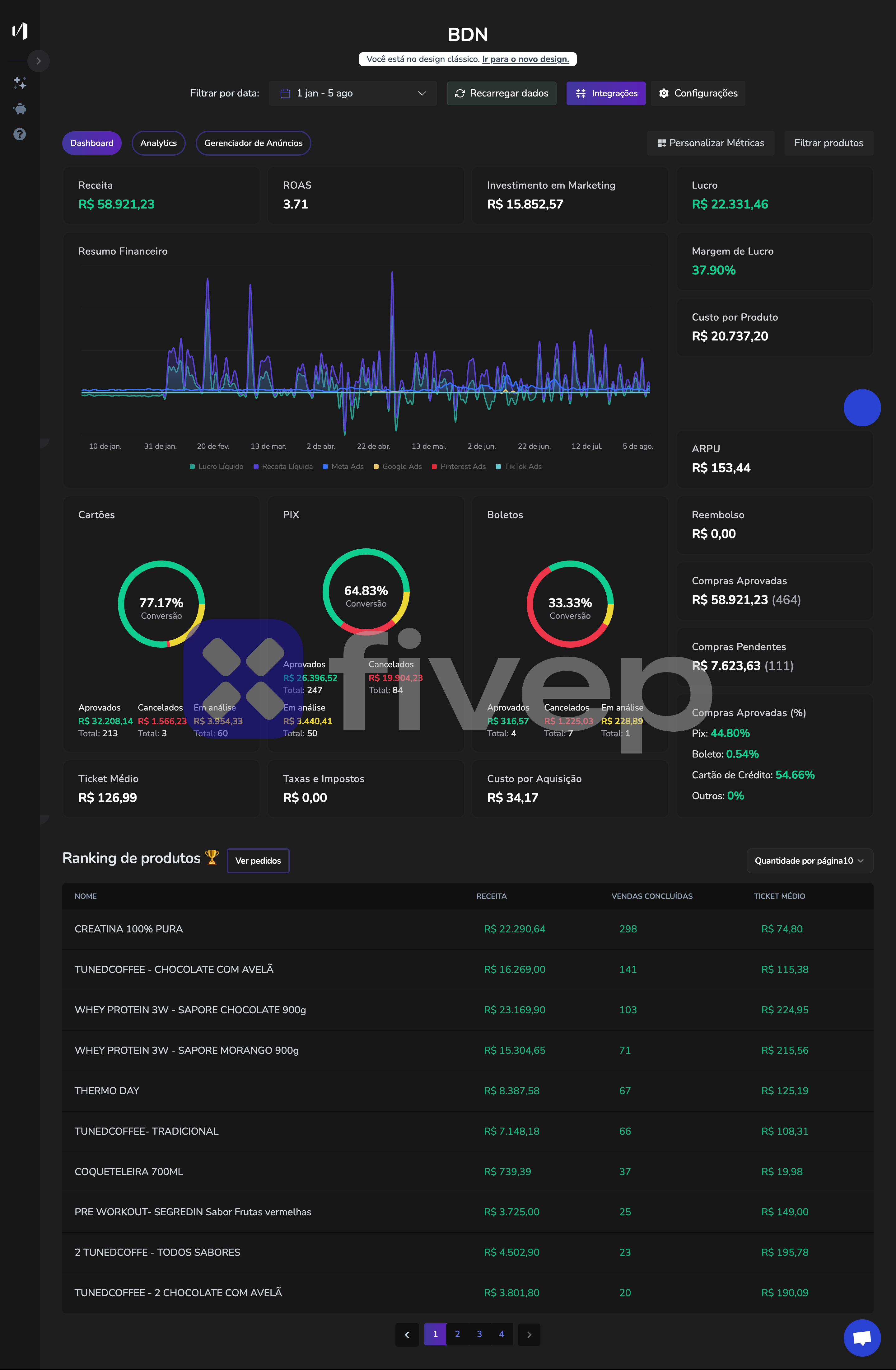 Dashboard Body Dry Nutrition