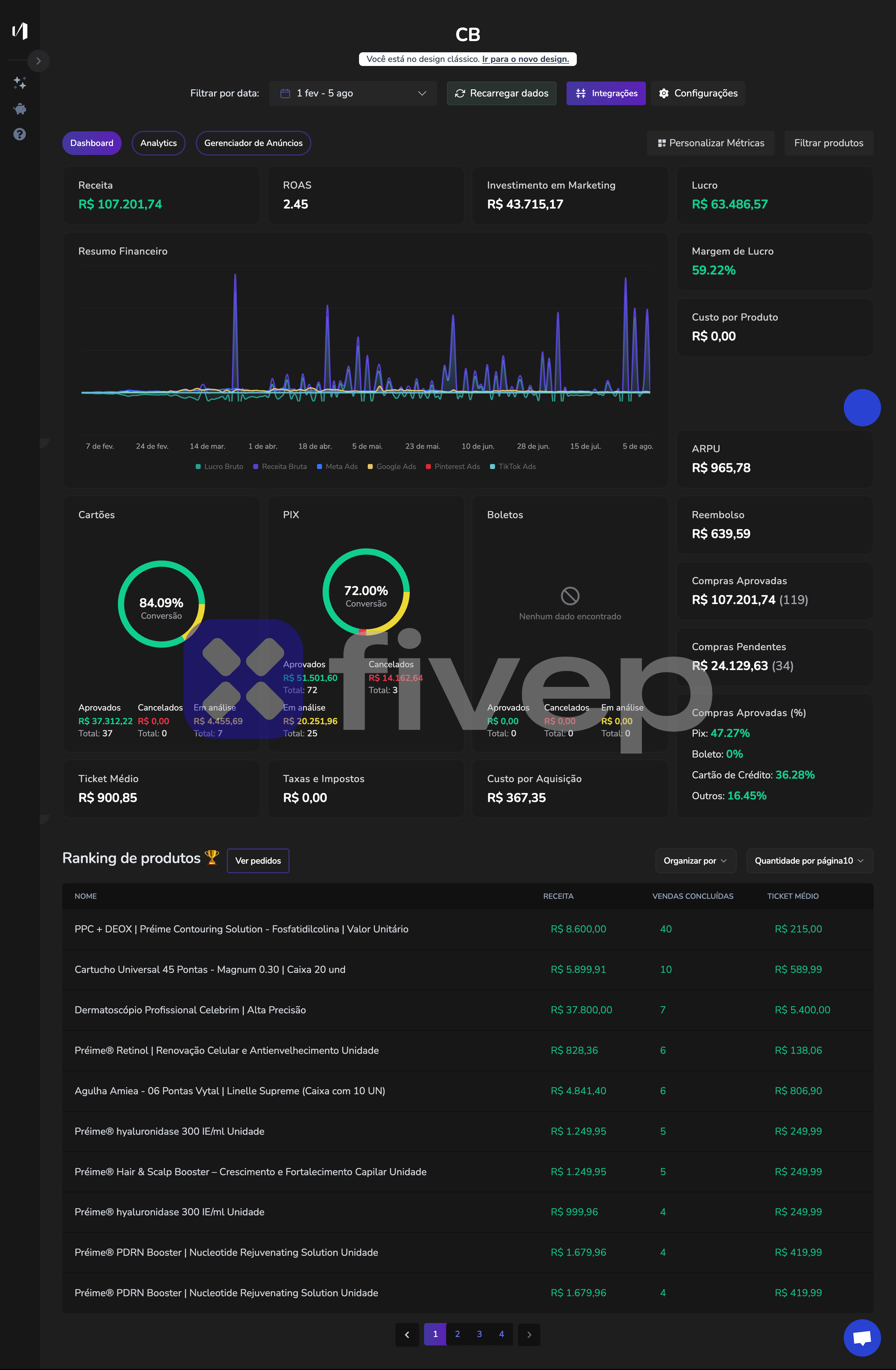 Dashboard Celebrim
