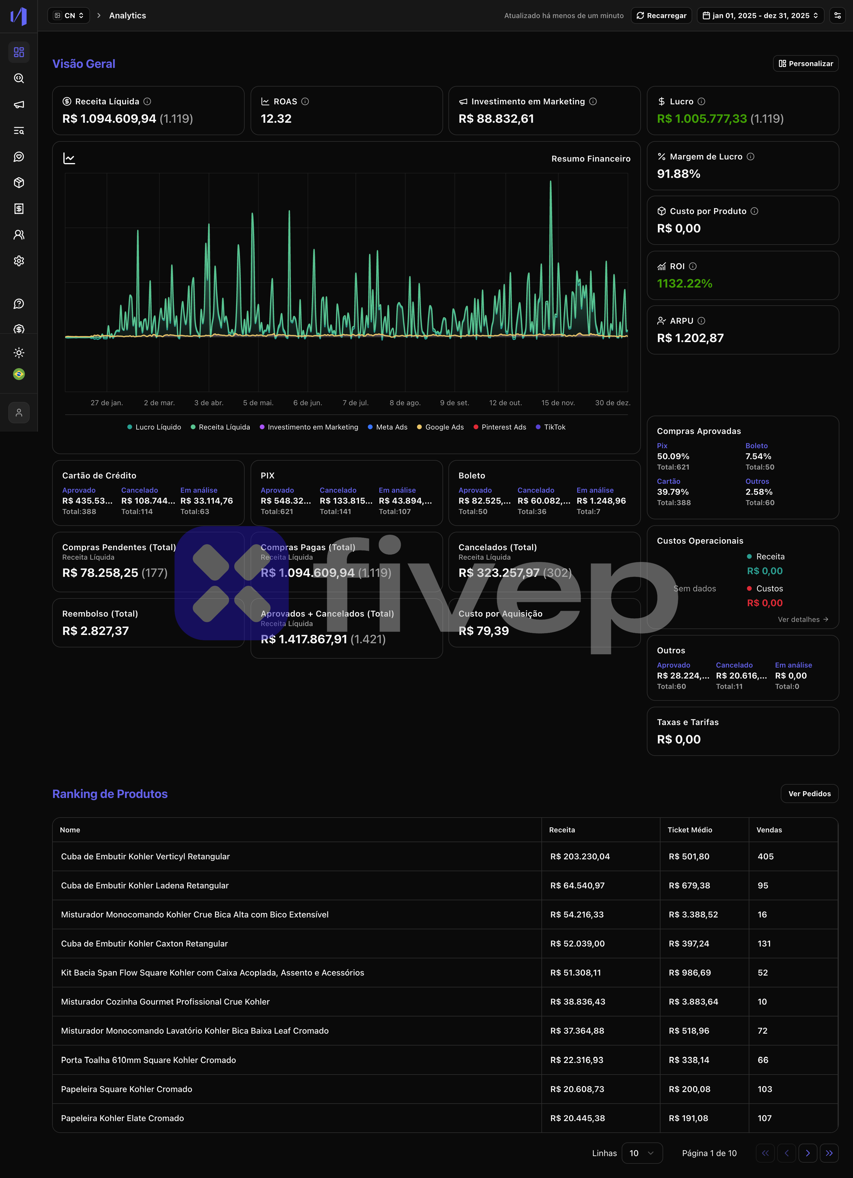 Dashboard CN 2025
