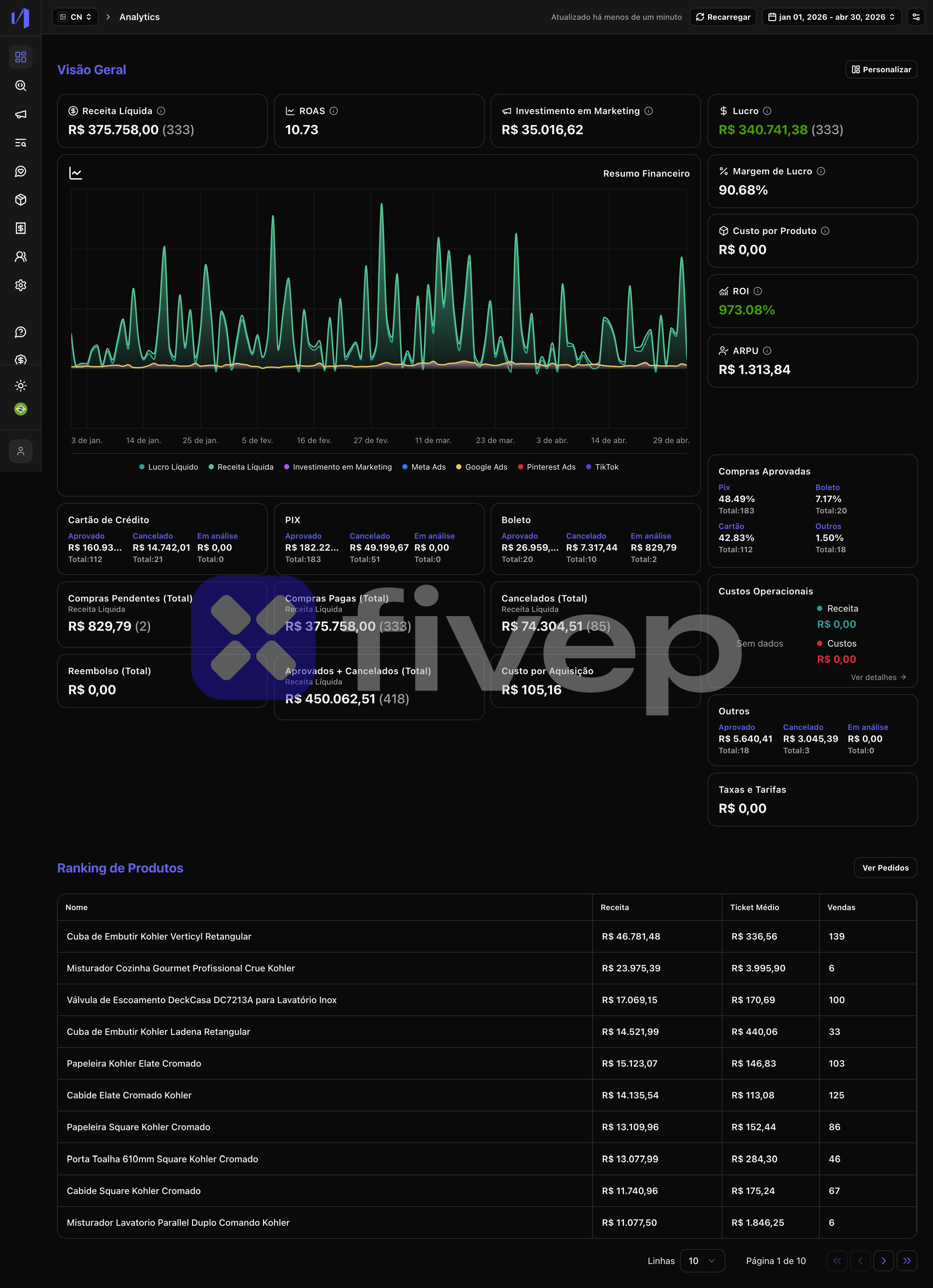 Dashboard CN 2026