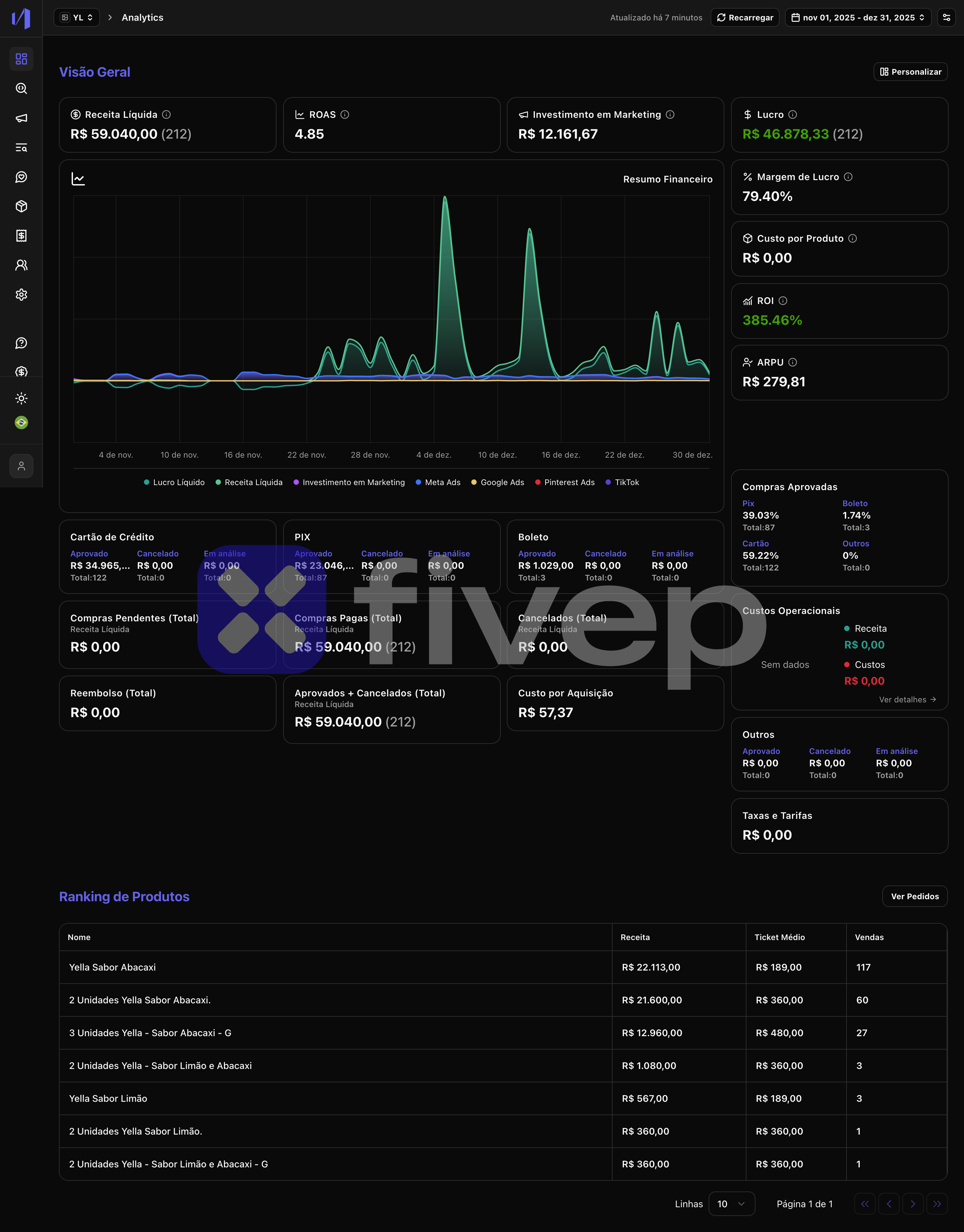 Dashboard Yella Life 2025