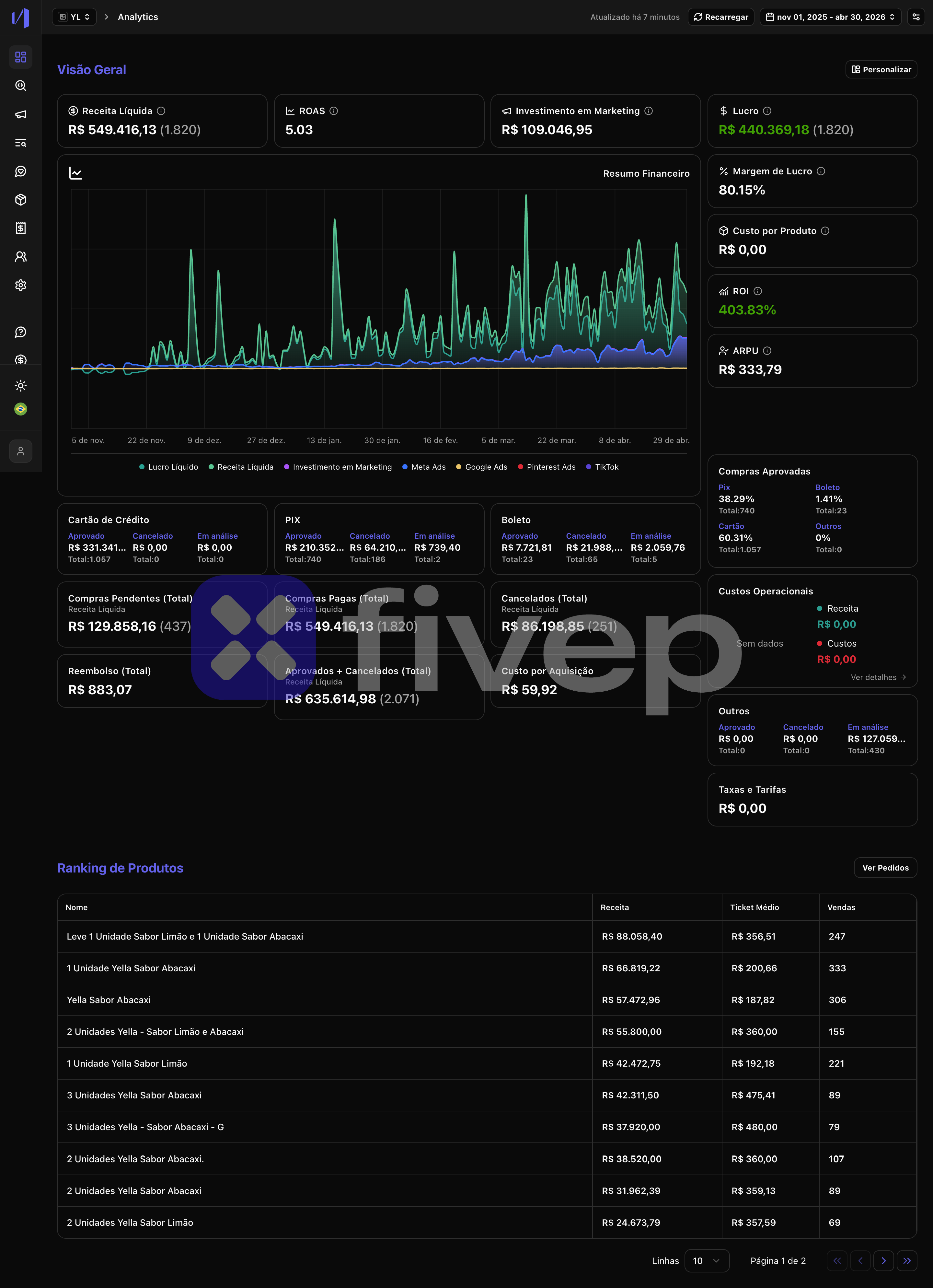 Dashboard Yella Life 2026