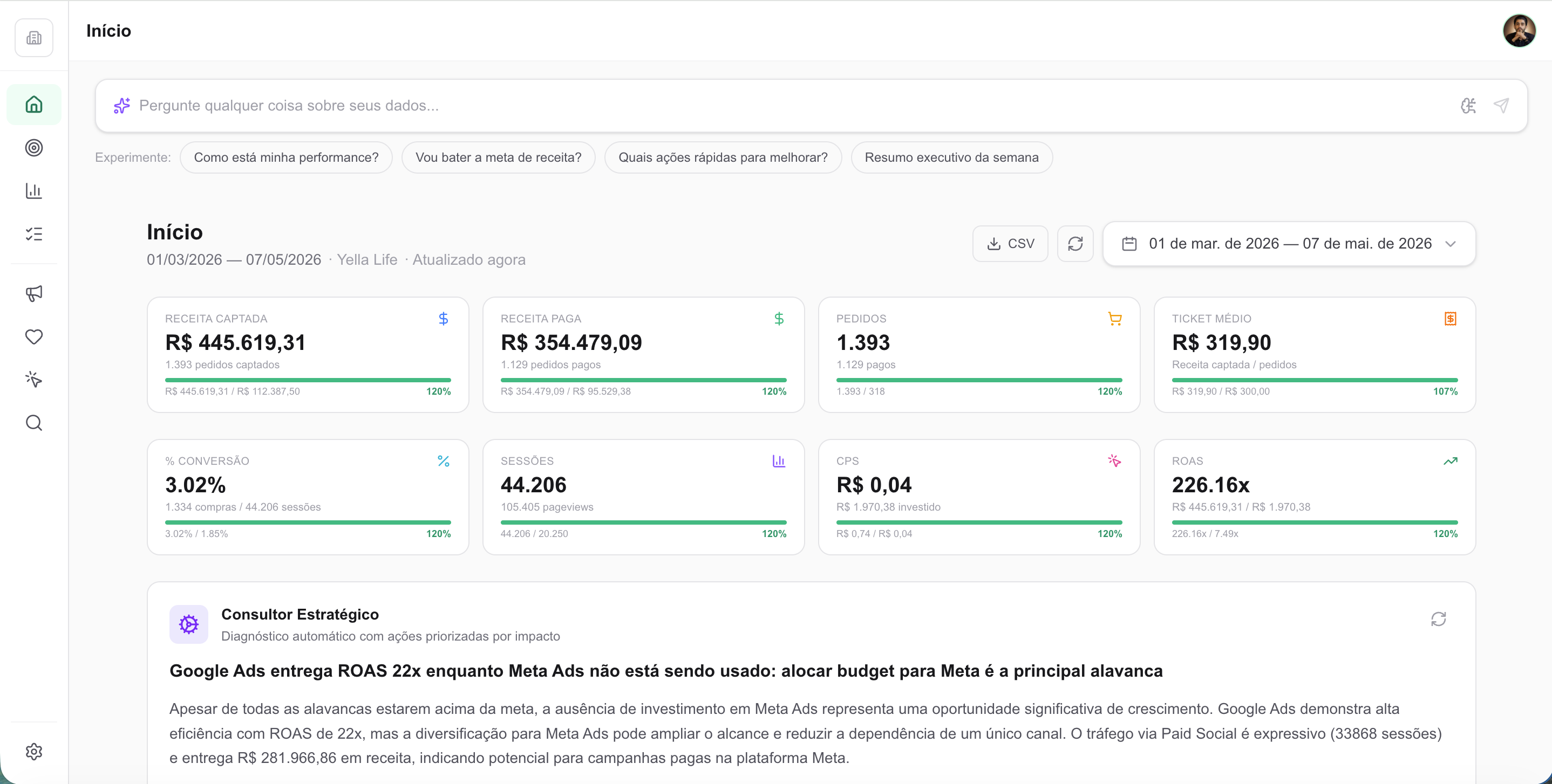 Dashboard Fivep Analytics